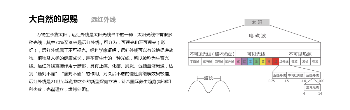 蒂莱拉生命能量内衣专业知识  第4张